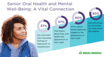 Taking Care of Smiles——Addressing Common Dental Issues in Middle-aged and Older Adults